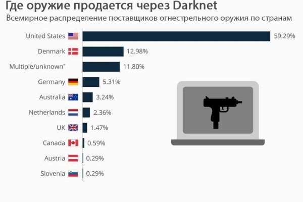 Как перейти на кракен