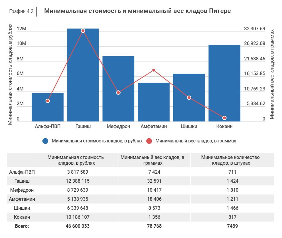 Сайт тор кракен