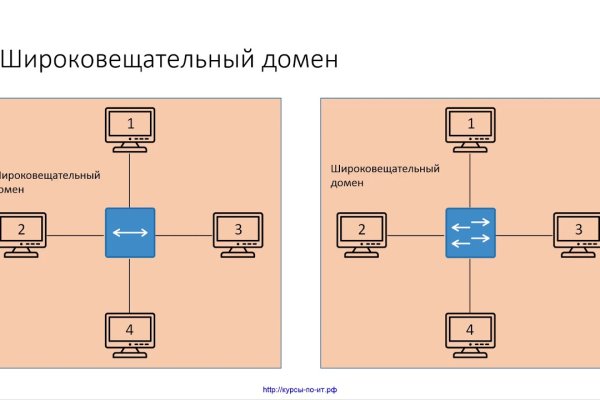 Кракен зеркало рабочее на сегодня