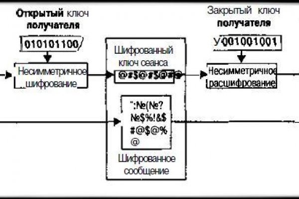 Кракен пользователь не найден что